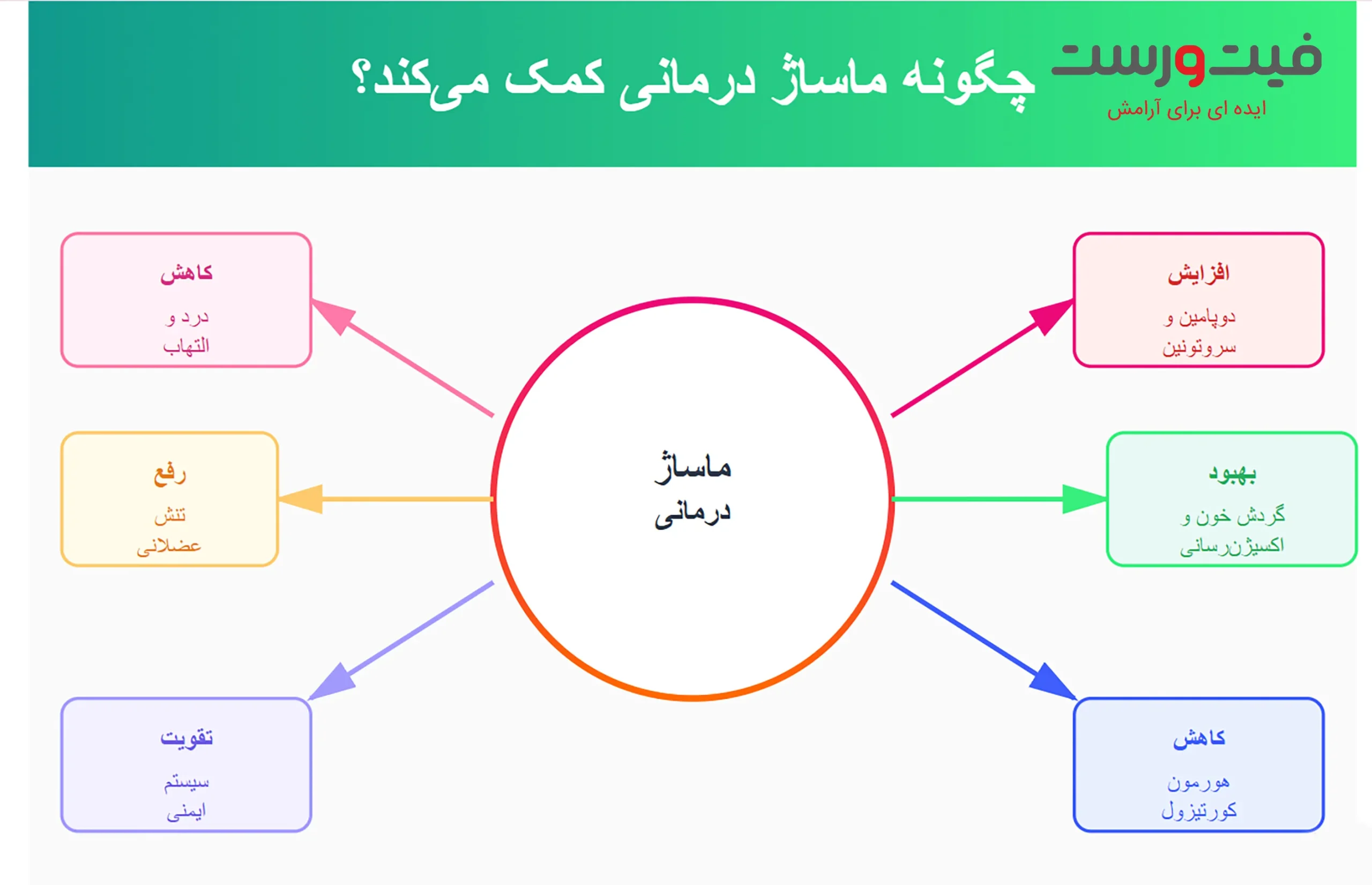 تاثیر ماساژ در بیماریهای صعبالعلاج با صندلی ماساژور| راهنمای کامل 1 تاثیر ماساژ در بیماری پارکینسون و کاهش لرزش عضلات