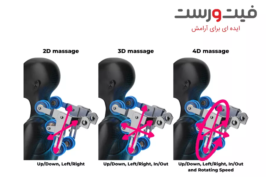 تفاوت صندلی ماساژ 2 بعدی و 3 بعدی|راهنمای کامل انتخاب بهترین گزینه برای شما 2 صندلی ماساژ 2 بعدی چیست و چگونه کار میکند؟