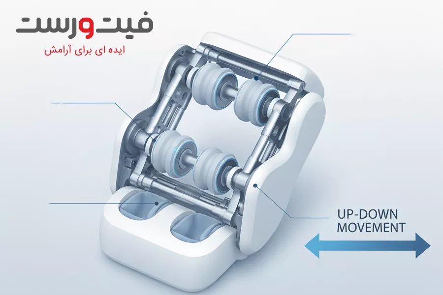 فواید صندلی ماساژور 2 بعدی|انتخابی هوشمندانه برای سلامت روزانه 4 چه افرادی برای صندلی ماساژور 2 بعدی مناسبترند؟