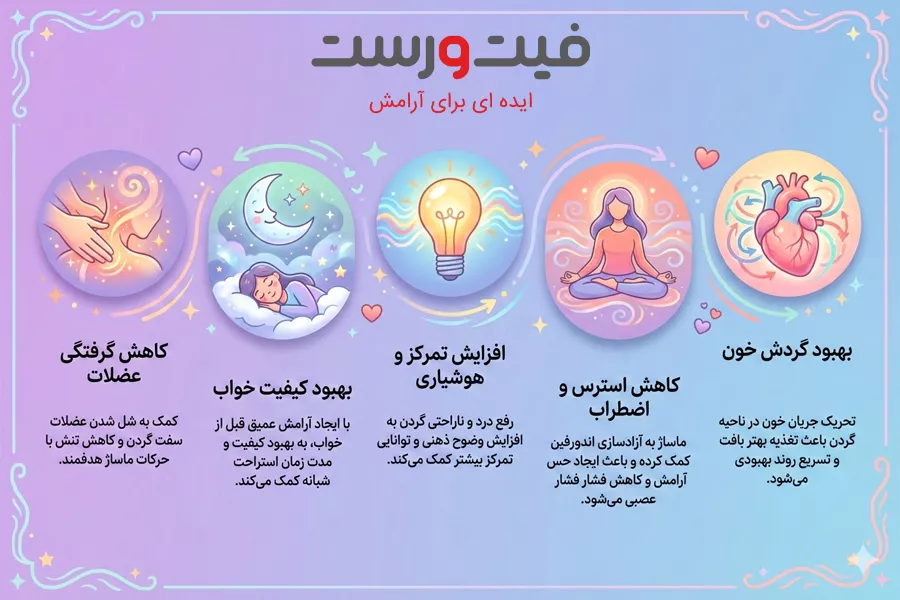 بهترین صندلی ماساژور برای کاهش درد گردن ناشی از کار با موبایل و کامپیوتر 2 پدیده «گردن پیامکی» و افزایش نیاز به ماساژ تخصصی