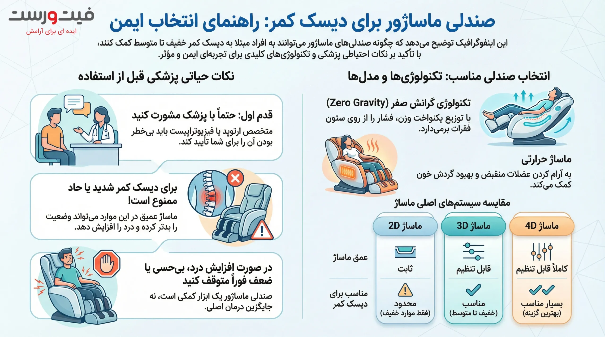 بهترین صندلی ماساژور برای افراد دچار دیسک کمر خفیف تا متوسط 3 راهنمای خرید بهترین صندلی ماساژور برای افراد دچار دیسک کمر