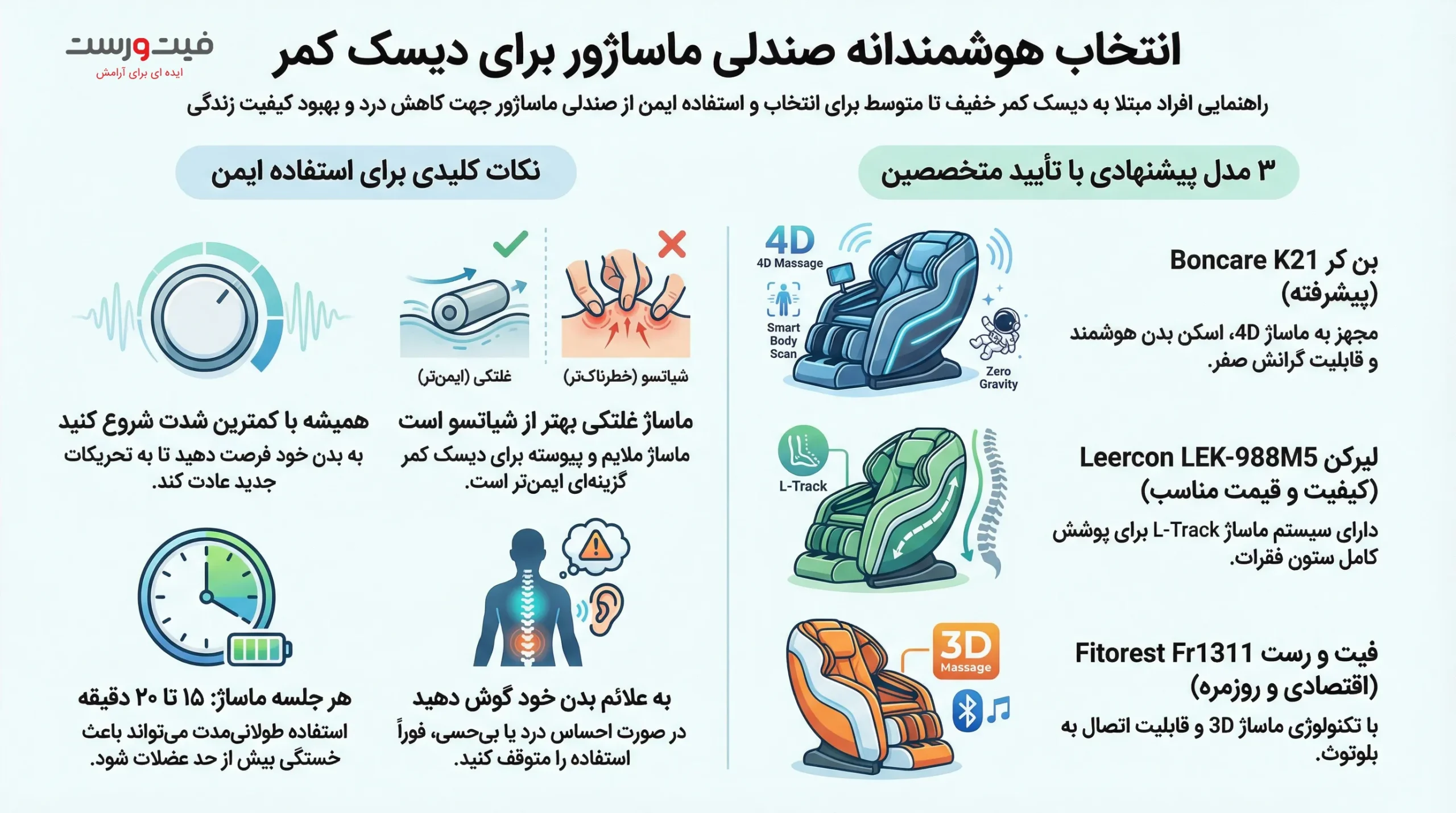 بهترین صندلی ماساژور برای افراد دچار دیسک کمر خفیف تا متوسط 4 انتخاب هوشمندانه صندلی ماساژور برای دیسک کمر