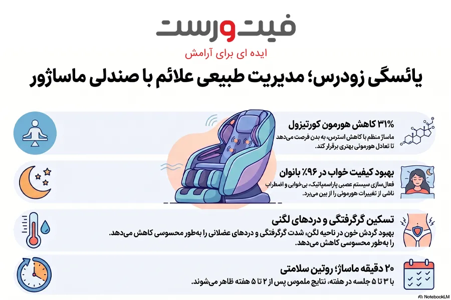 درمان یائسگی زودرس با صندلی ماساژور|4 مدل پیشنهادی 2 چگونه با ماساژ یائسگی زودرس را درمان کنیم